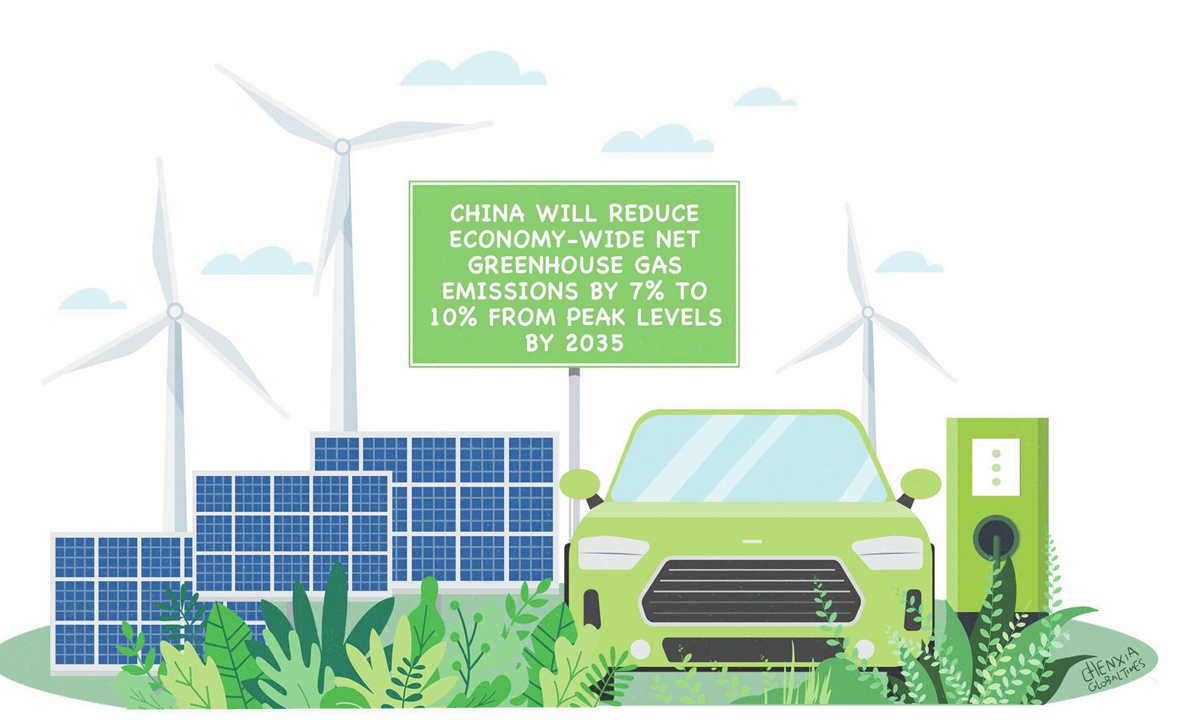 Illustration: Chen Xia/GT